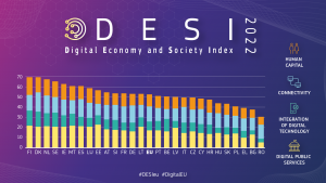 Indice dell’economia e della società digitale in Italia