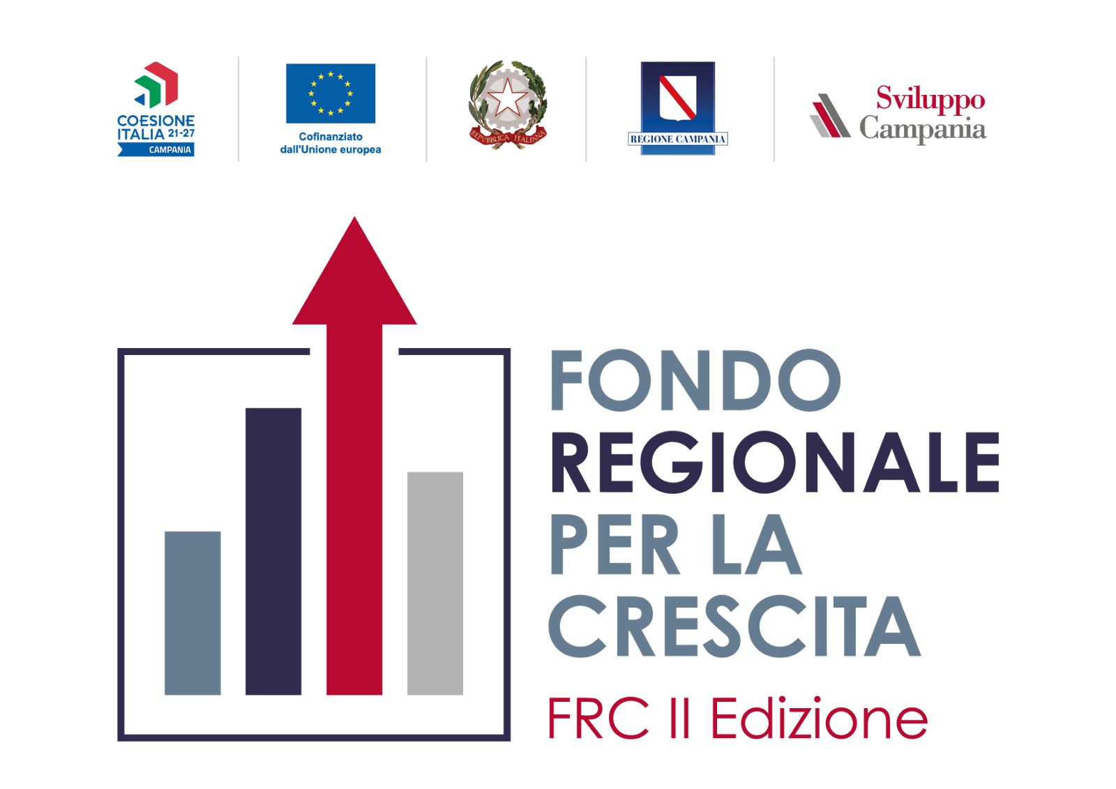 Fondo regionale per la Crescita II edizione, finanziate le prime 99 imprese