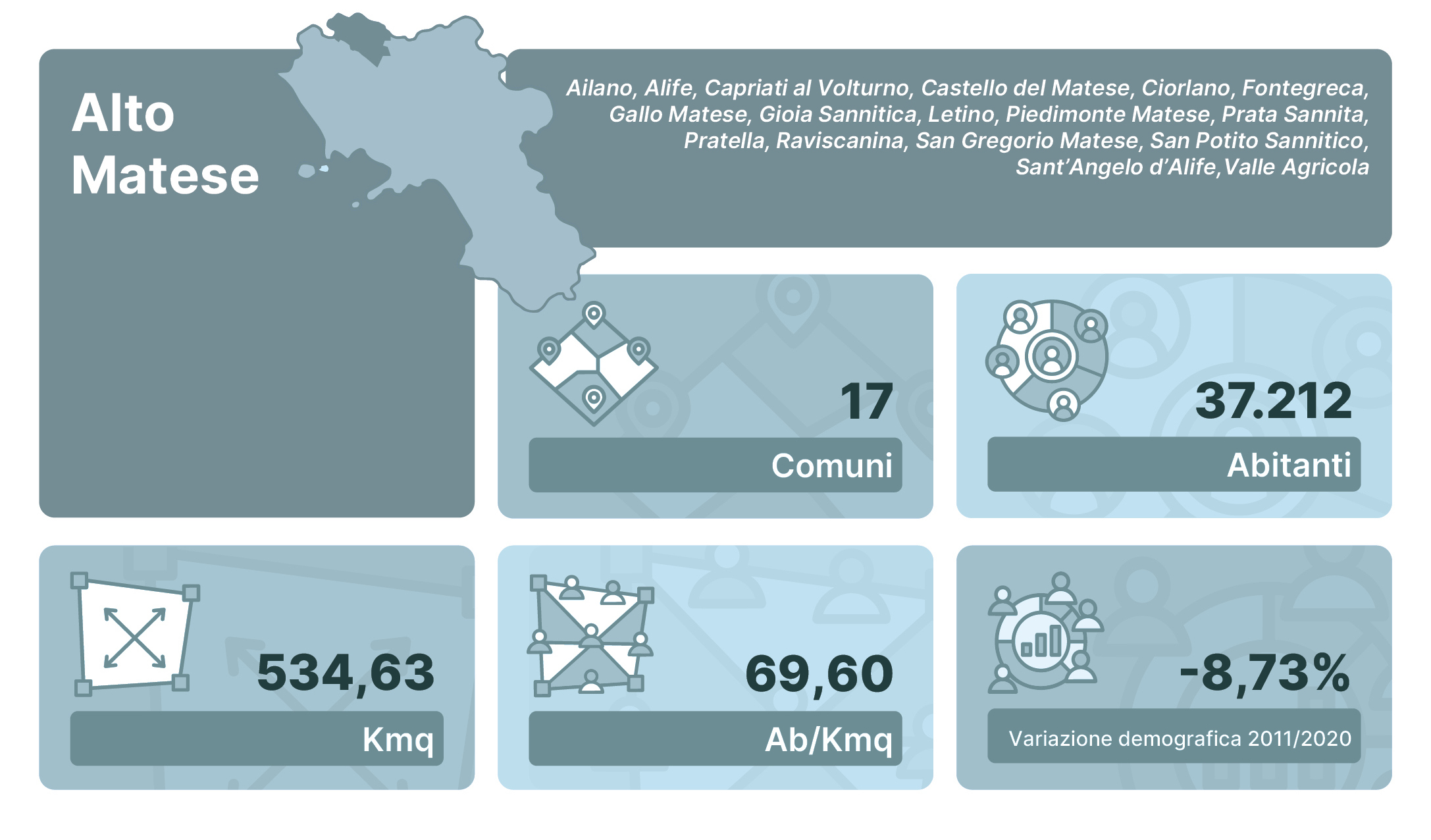 Presa d’atto del Preliminare di Strategia dell’Area interna “Alto Matese”